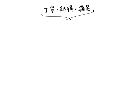 産後骨盤矯正に特化した整骨院